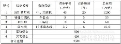 近800萬打水漂 長方終止照明IC驅(qū)動電源項(xiàng)目